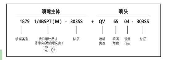 快拆式高打击力扇形喷头