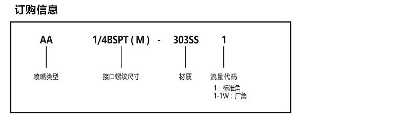 AA系列广角空心锥型喷嘴