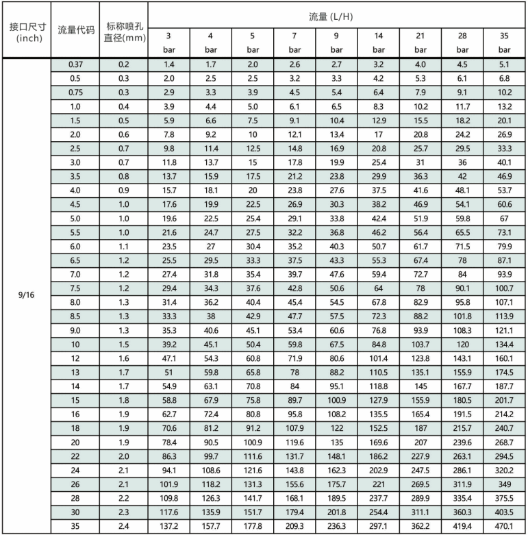 MSA精细<a href='http://www.mistecnozzle.com/kongqiwuhuapenzui/' target='_blank'><u>雾化喷嘴</u></a>