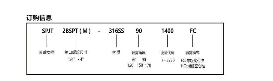 三组件螺旋喷嘴