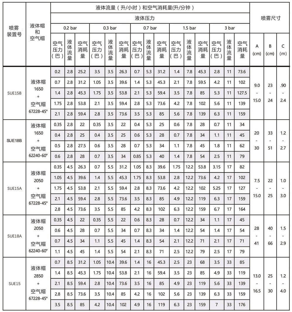 扇形压力式空气<a href='http://www.mistecnozzle.com/kongqiwuhuapenzui/' target='_blank'><u>雾化喷嘴</u></a>