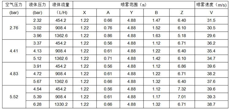 LF系列双流体喷枪