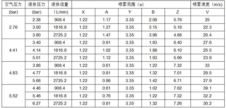 LF系列双流体喷枪