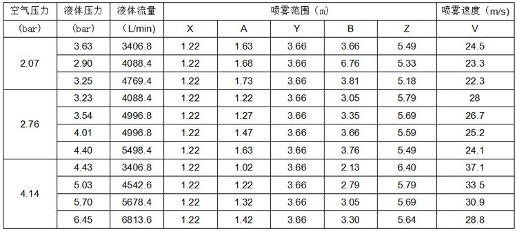 LF系列双流体喷枪