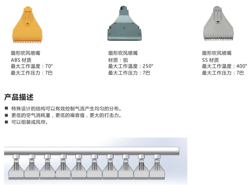 F型吹风喷嘴