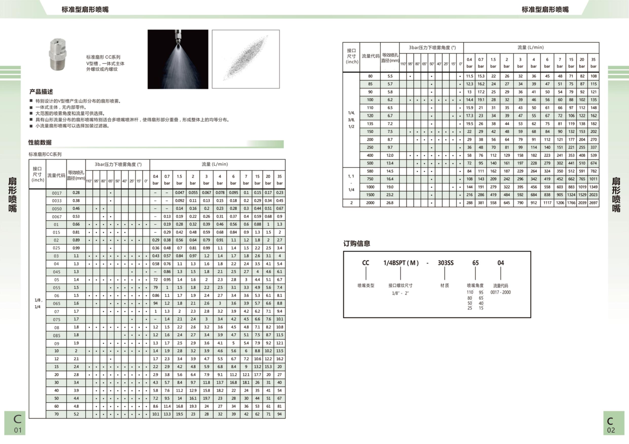 扇形喷头喷嘴的型号及性能参数